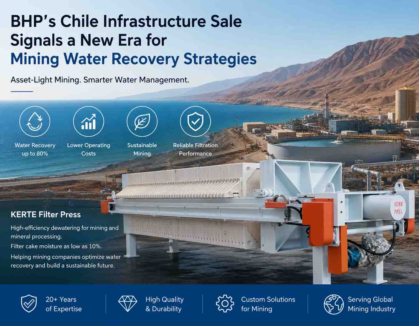BHP accélère la transition minière durable avec la cession de ses actifs d’infrastructure au Chili